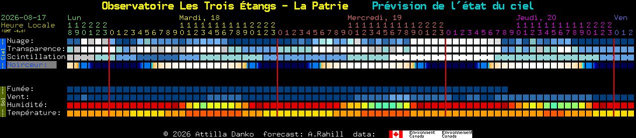 Current forecast for Observatoire Les Trois �tangs - La Patrie Clear Sky Chart