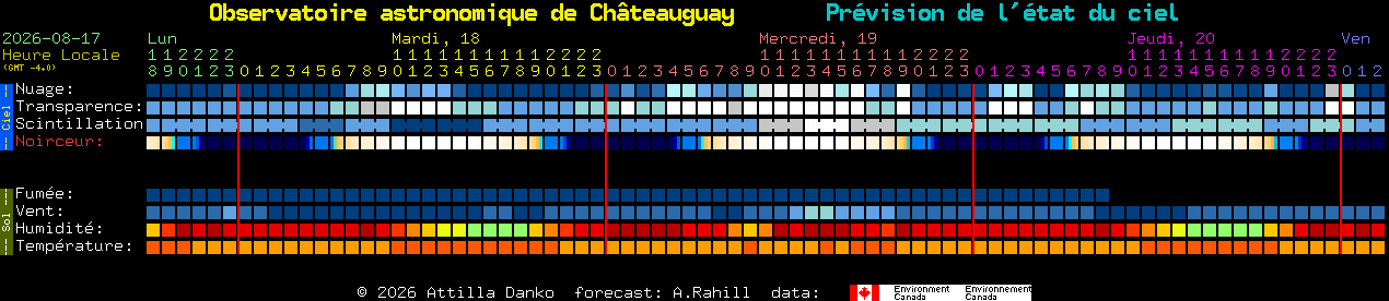 Current forecast for Observatoire astronomique de Ch�teauguay Clear Sky Chart