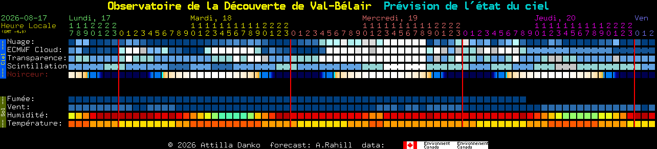 Current forecast for Observatoire de la D�couverte de Val-B�lair Clear Sky Chart