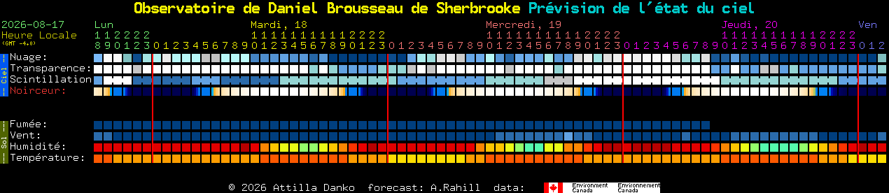 Current forecast for Observatoire de Daniel Brousseau de Sherbrooke Clear Sky Chart