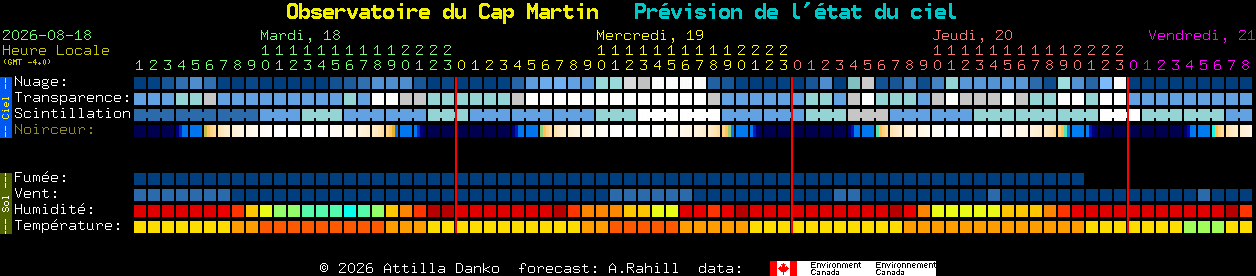 Current forecast for Observatoire du Cap Martin Clear Sky Chart