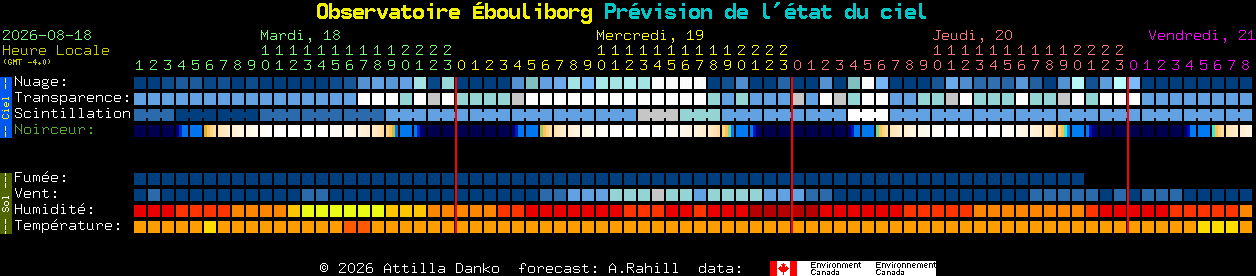 Current forecast for Observatoire �bouliborg Clear Sky Chart