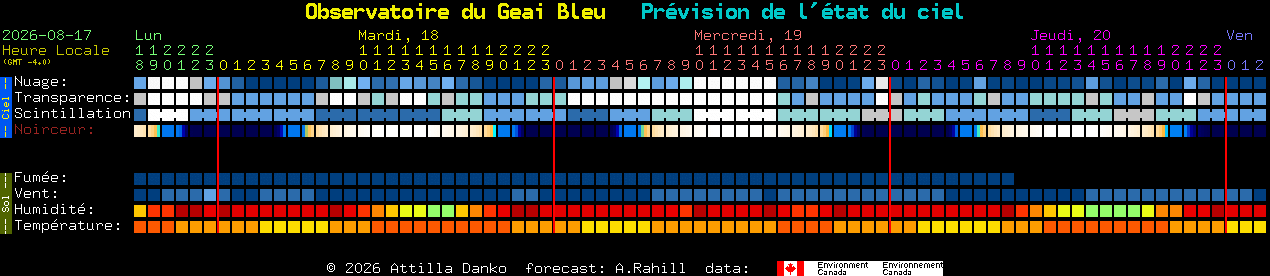 Current forecast for Observatoire du Geai Bleu Clear Sky Chart