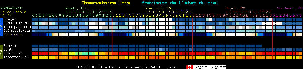 Current forecast for Observatoire Iris Clear Sky Chart