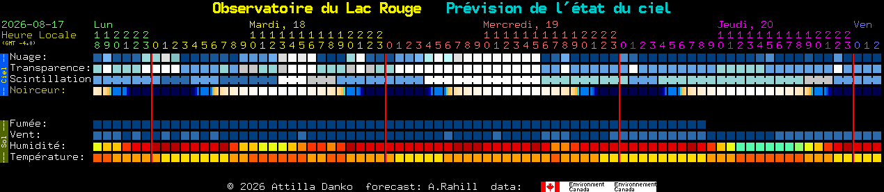 Current forecast for Observatoire du Lac Rouge Clear Sky Chart