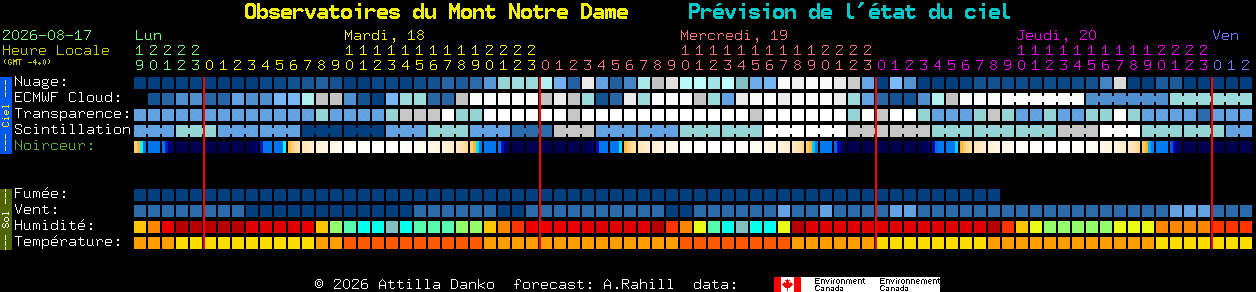 Current forecast for Observatoires du Mont Notre Dame Clear Sky Chart