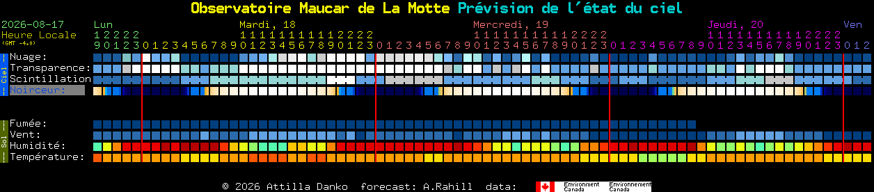 Current forecast for Observatoire Maucar de La Motte Clear Sky Chart