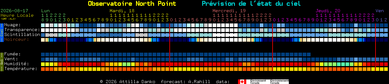 Current forecast for Observatoire North Point Clear Sky Chart