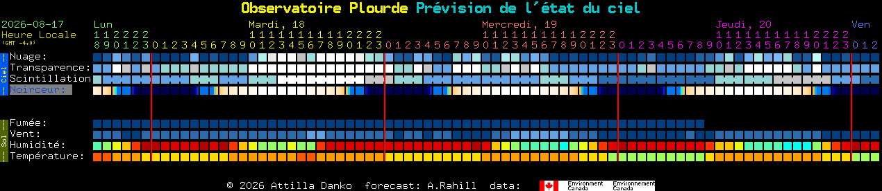 Current forecast for Observatoire Plourde Clear Sky Chart