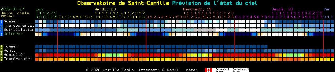 Current forecast for Observatoire de Saint-Camille Clear Sky Chart