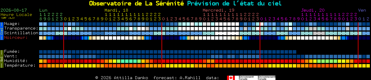 Current forecast for Observatoire de La S�r�nit� Clear Sky Chart