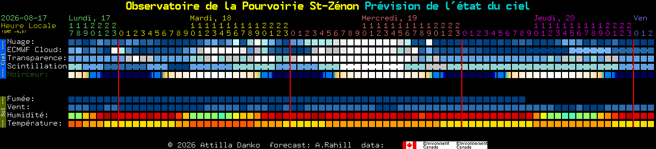 Current forecast for Observatoire de la Pourvoirie St-Z�non Clear Sky Chart