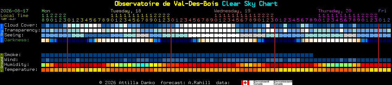 Current forecast for Observatoire de Val-Des-Bois Clear Sky Chart