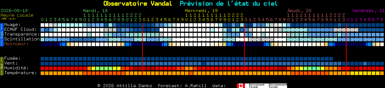 Current forecast for Observatoire Vandal Clear Sky Chart