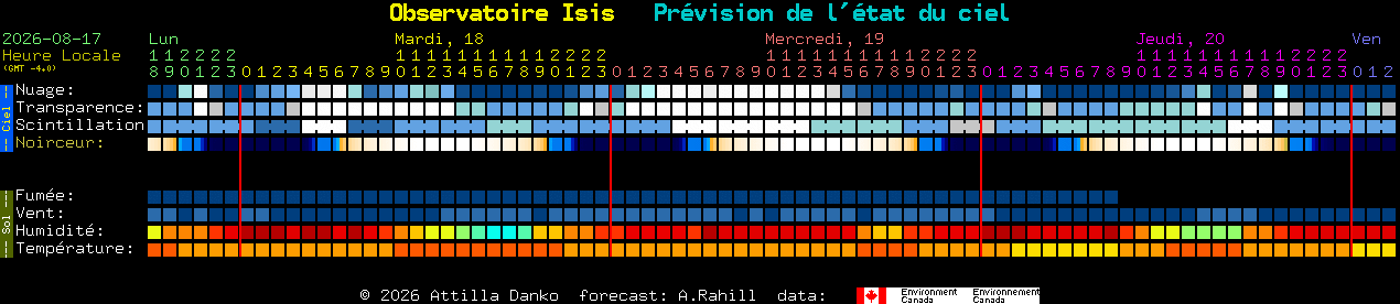 Current forecast for Observatoire Isis Clear Sky Chart