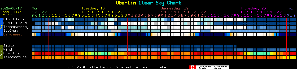 Current forecast for Oberlin Clear Sky Chart