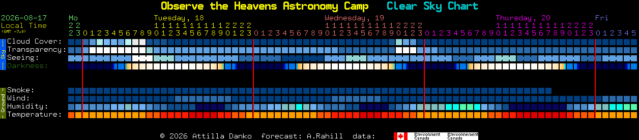Current forecast for Observe the Heavens Astronomy Camp Clear Sky Chart