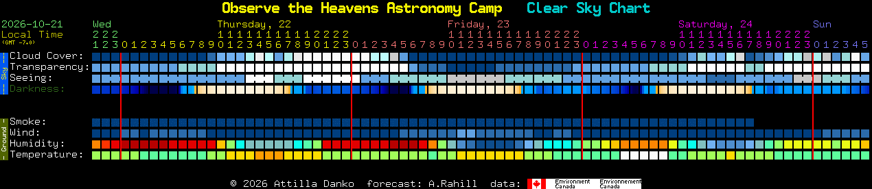 Current forecast for Observe the Heavens Astronomy Camp Clear Sky Chart