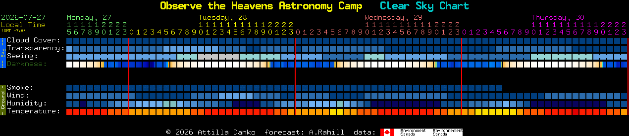 Current forecast for Observe the Heavens Astronomy Camp Clear Sky Chart