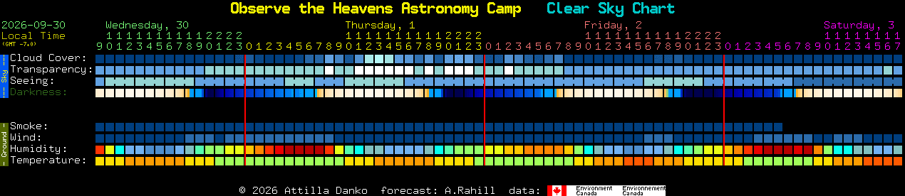 Current forecast for Observe the Heavens Astronomy Camp Clear Sky Chart