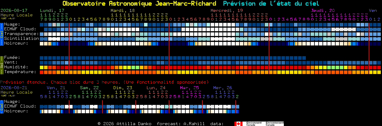 Current forecast for Observatoire Astronomique Jean-Marc-Richard Clear Sky Chart