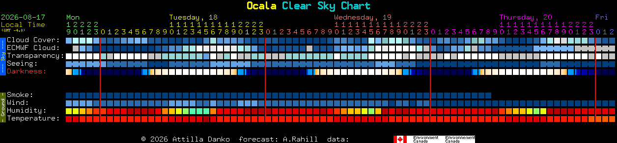 Current forecast for Ocala Clear Sky Chart