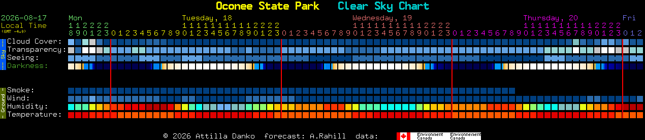 Current forecast for Oconee State Park Clear Sky Chart