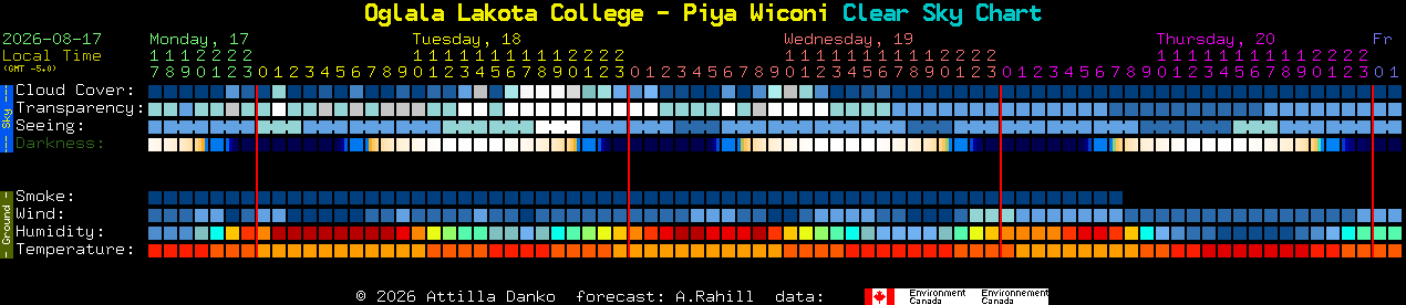 Current forecast for Oglala Lakota College - Piya Wiconi Clear Sky Chart