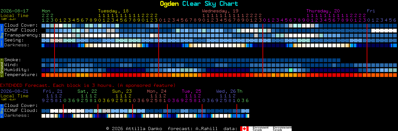 Current forecast for Ogden Clear Sky Chart