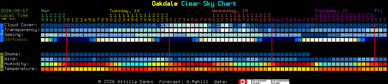 Current forecast for Oakdale Clear Sky Chart