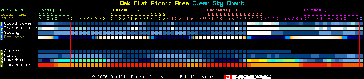 Current forecast for Oak Flat Picnic Area Clear Sky Chart