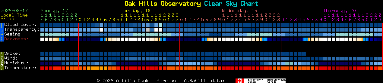 Current forecast for Oak Hills Observatory Clear Sky Chart