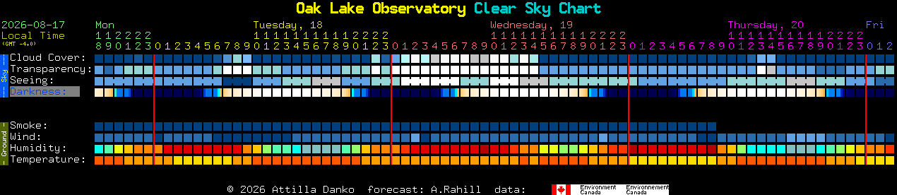 Current forecast for Oak Lake Observatory Clear Sky Chart