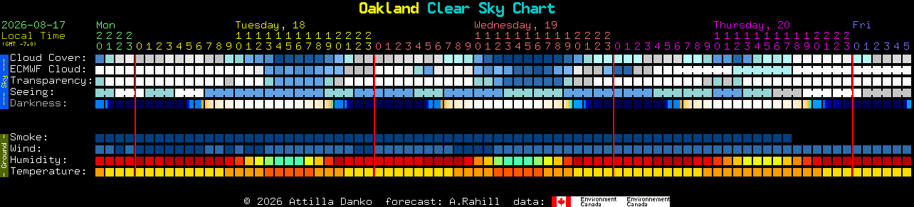 Current forecast for Oakland Clear Sky Chart