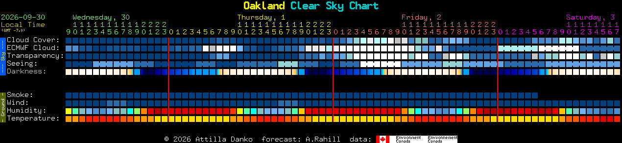 Current forecast for Oakland Clear Sky Chart