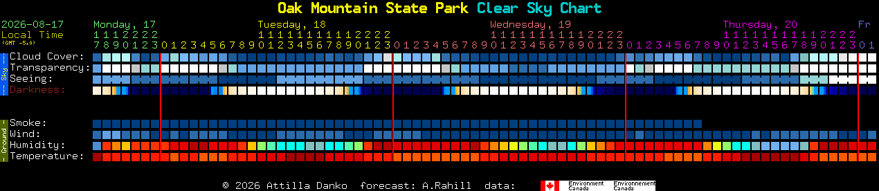Current forecast for Oak Mountain State Park Clear Sky Chart