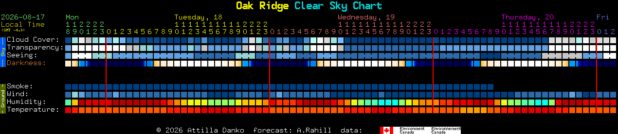 Current forecast for Oak Ridge Clear Sky Chart