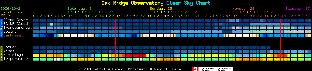 Current forecast for Oak Ridge Observatory Clear Sky Chart