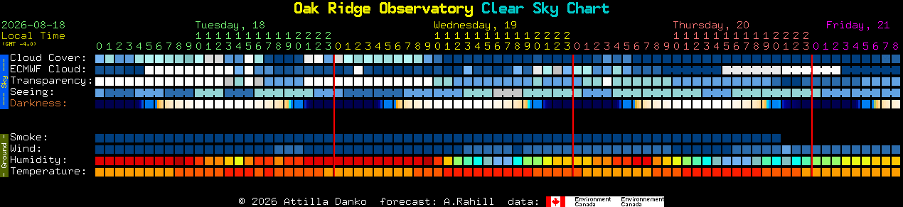 Current forecast for Oak Ridge Observatory Clear Sky Chart