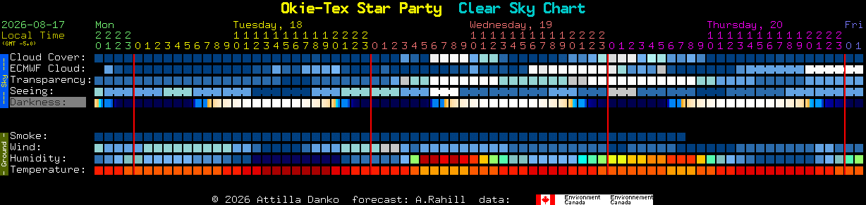 Current forecast for Okie-Tex Star Party Clear Sky Chart
