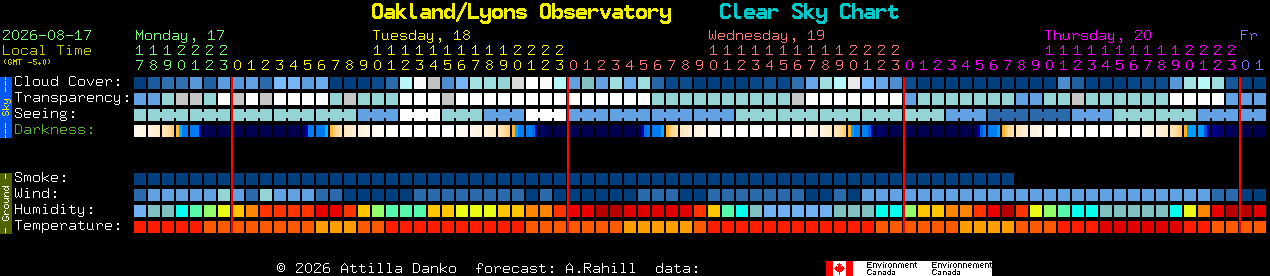 Current forecast for Oakland/Lyons Observatory Clear Sky Chart