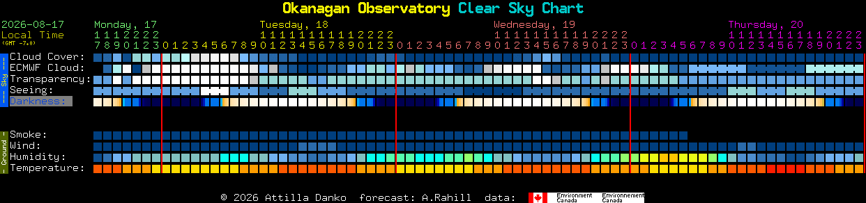 Current forecast for Okanagan Observatory Clear Sky Chart