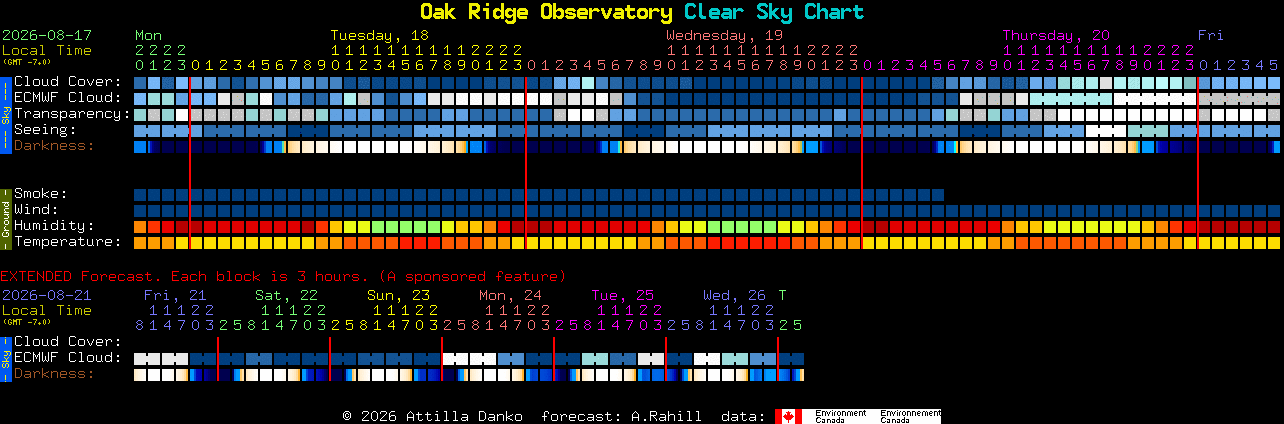 Current forecast for Oak Ridge Observatory Clear Sky Chart