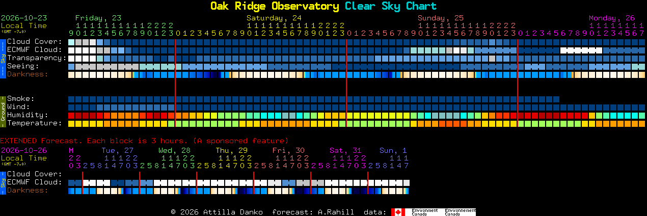 Current forecast for Oak Ridge Observatory Clear Sky Chart