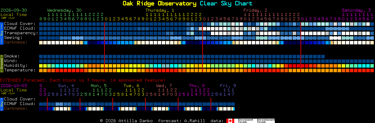 Current forecast for Oak Ridge Observatory Clear Sky Chart
