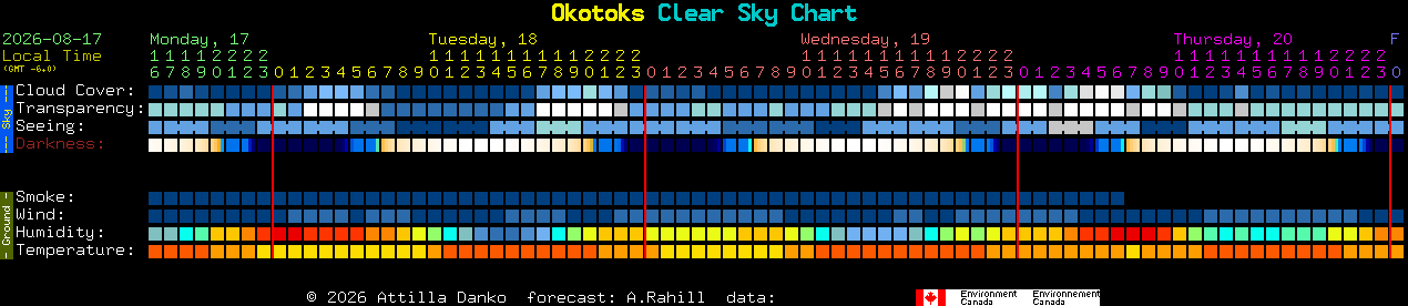 Current forecast for Okotoks Clear Sky Chart