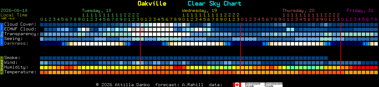 Current forecast for Oakville Clear Sky Chart