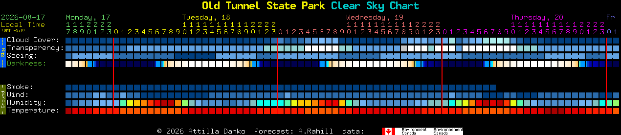 Current forecast for Old Tunnel State Park Clear Sky Chart