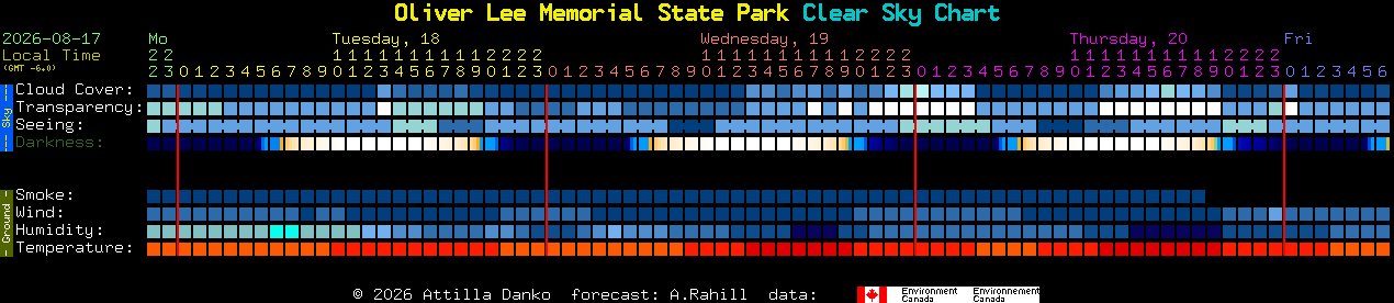 Current forecast for Oliver Lee Memorial State Park Clear Sky Chart