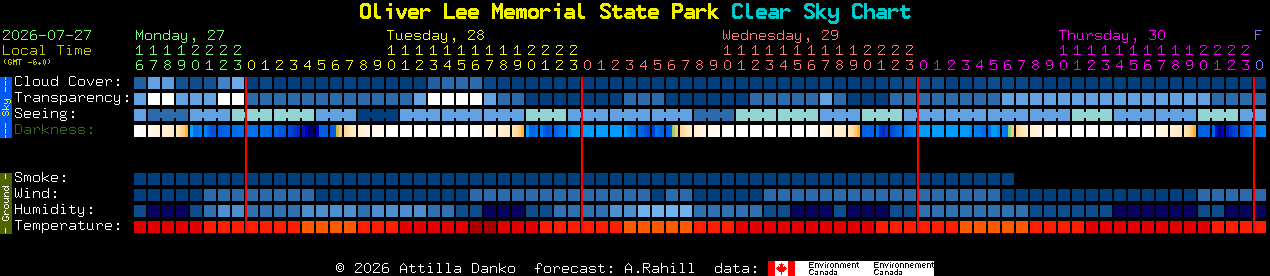 Current forecast for Oliver Lee Memorial State Park Clear Sky Chart